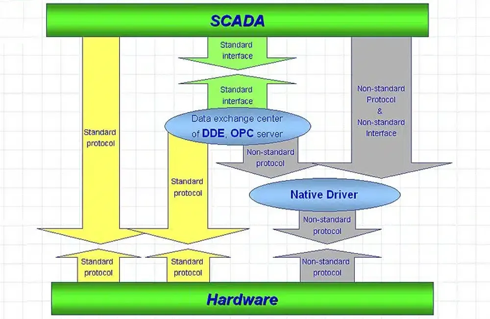 DDE Server Window